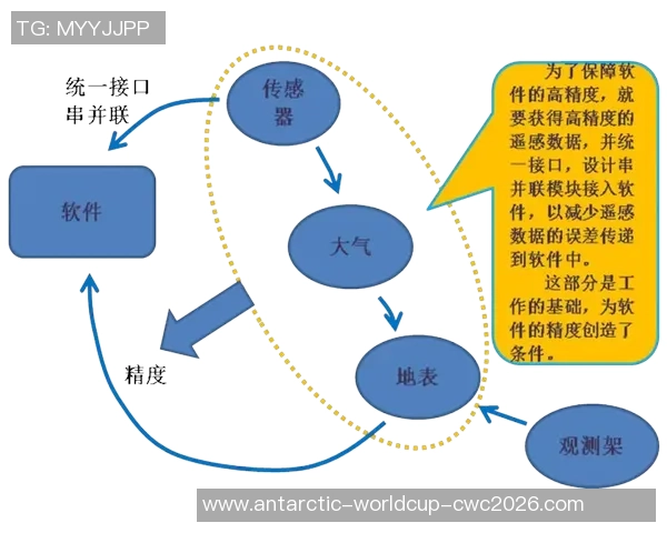 足球课程评价探讨与提升建议分析及其对学生发展的影响